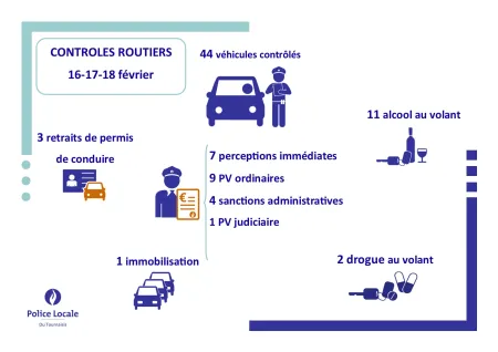 résultatscontroles